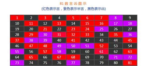 號碼吉兇|數字吉兇查詢（81數理吉兇查詢）